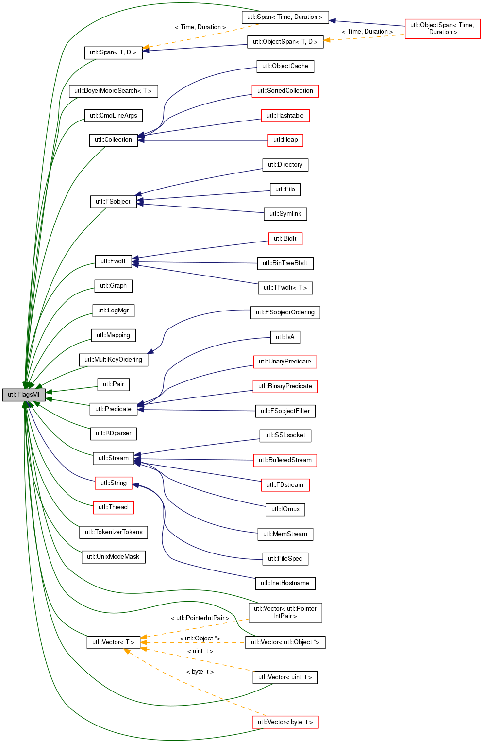 Inheritance graph